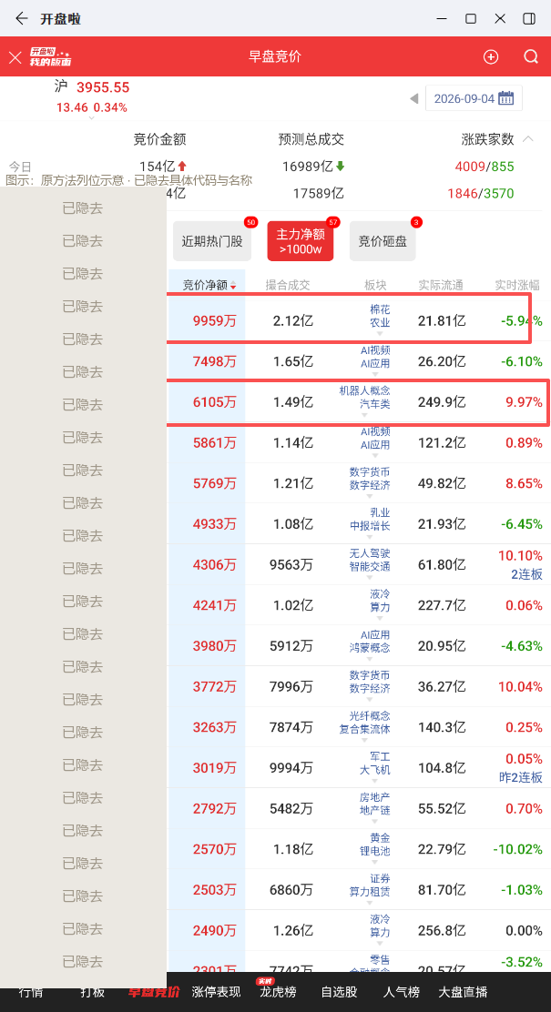 主力净额大于1000万档位示意图（已隐去代码与名称）